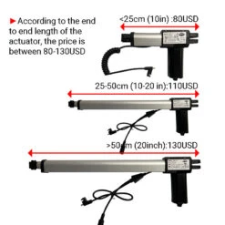 RMT R811T Linear Actuator Remacro Motor Assembly -Power Adapter Store size